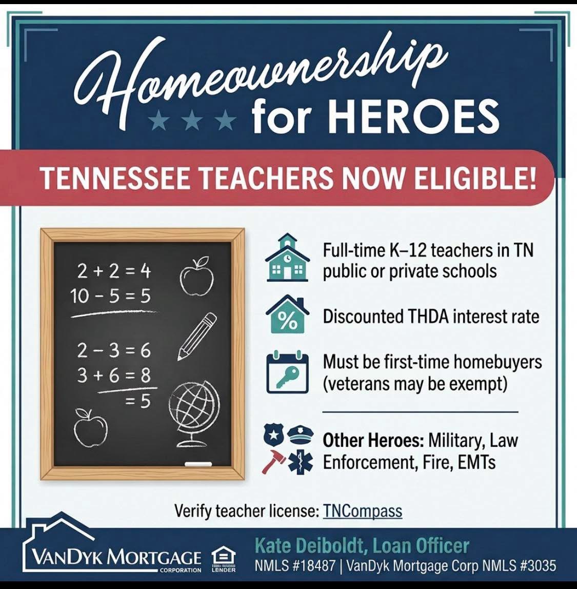 VA Loan Timeline in Clarksville: How Long It REALLY Takes (And How to Speed It Up)