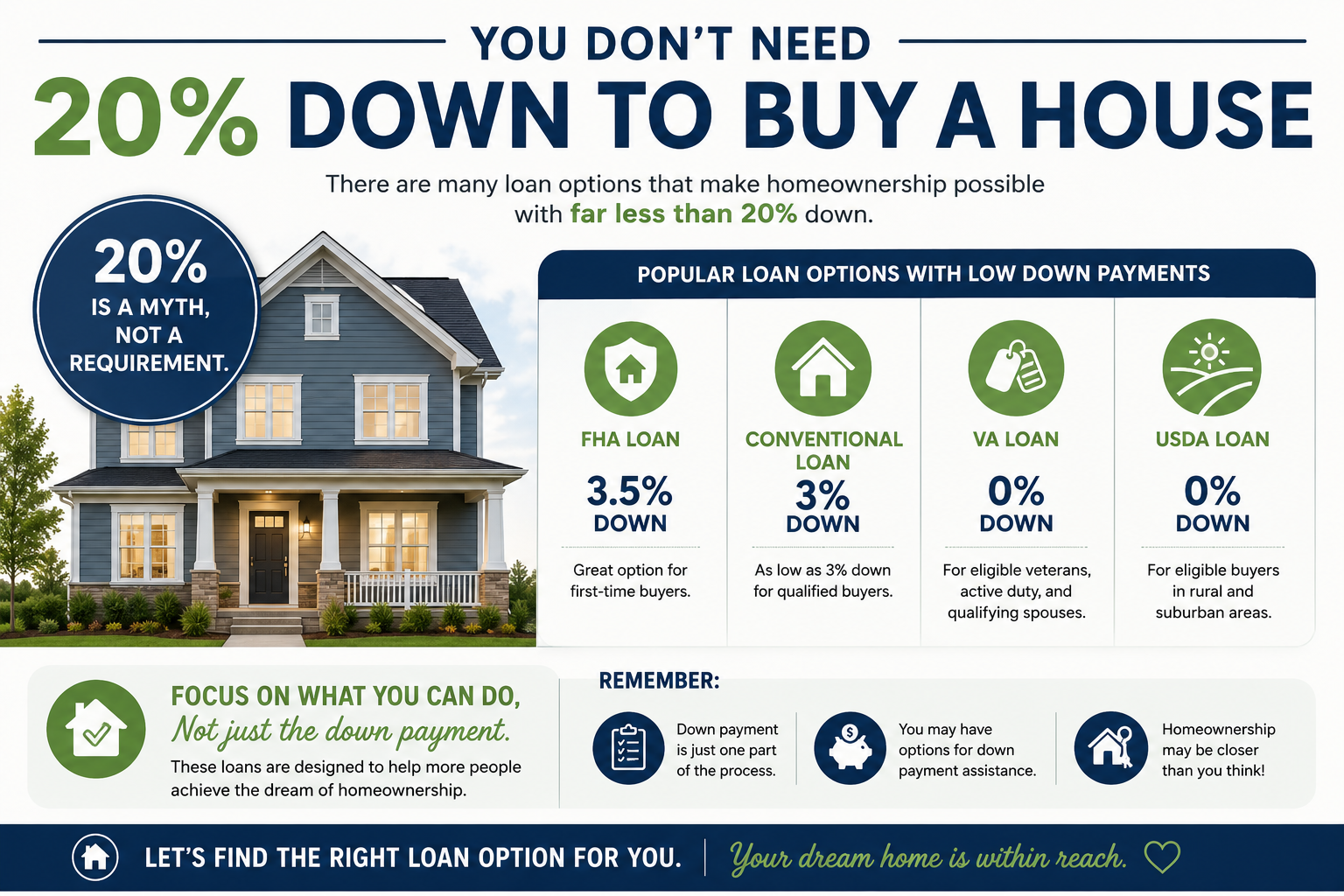 Down Payment Myths: Why You Probably Don’t Need 20% in Middle Tennessee