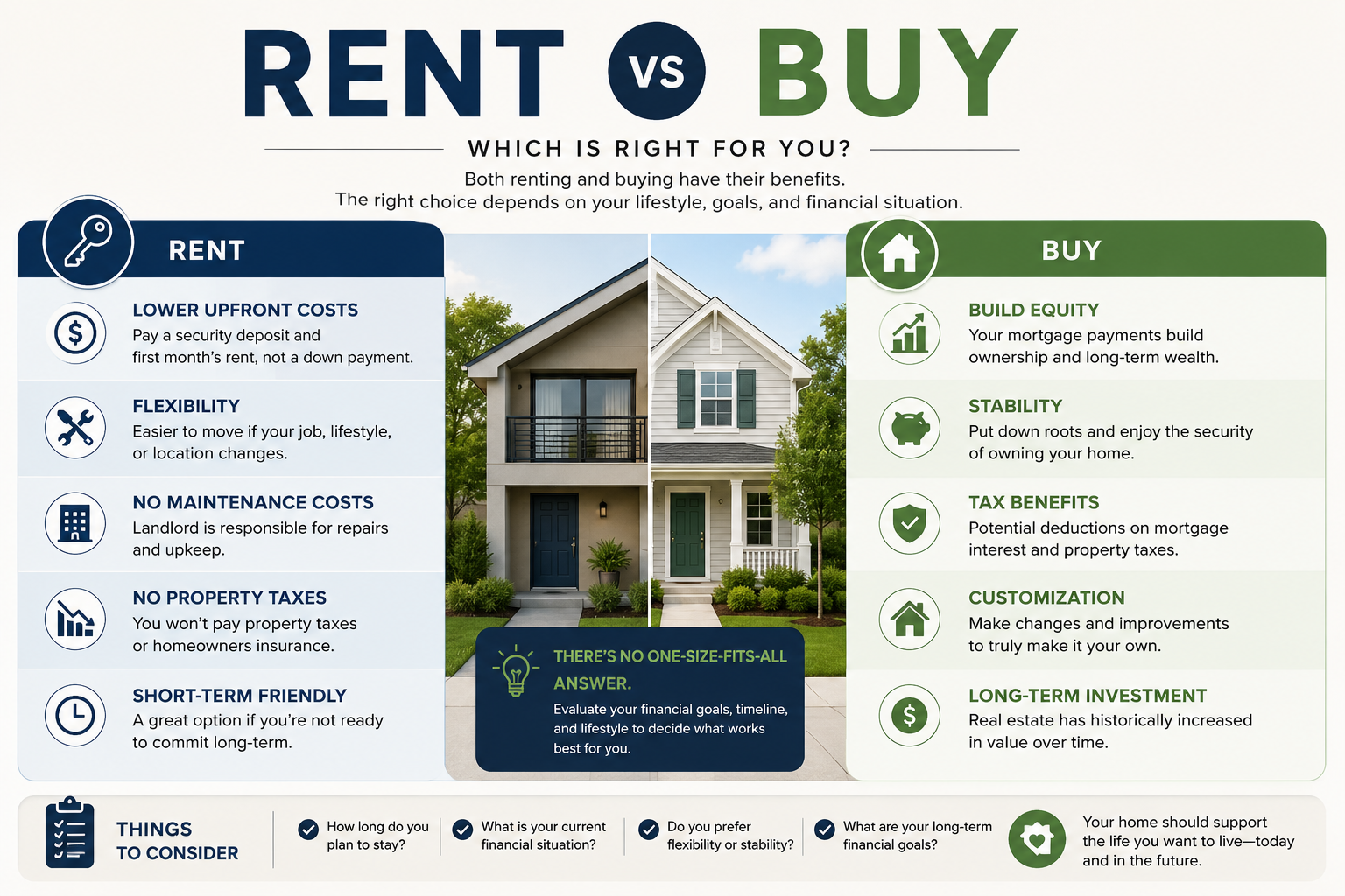 Renting vs. Buying in Clarksville: The 2026 Break-Even Analysis